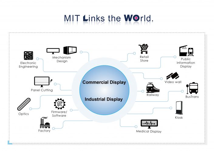 tft display manufacturers taiwan factory